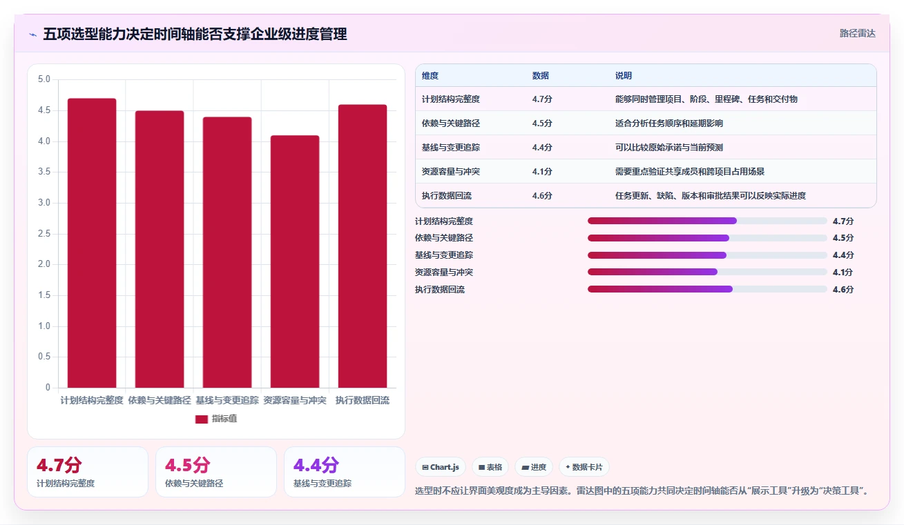 选对工具事半功倍：2026年进度管理工具带时间轴TOP5推荐