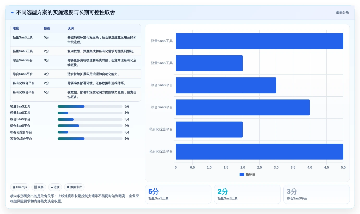 从入门到精通:2026年第三方应用管理软件选型指南