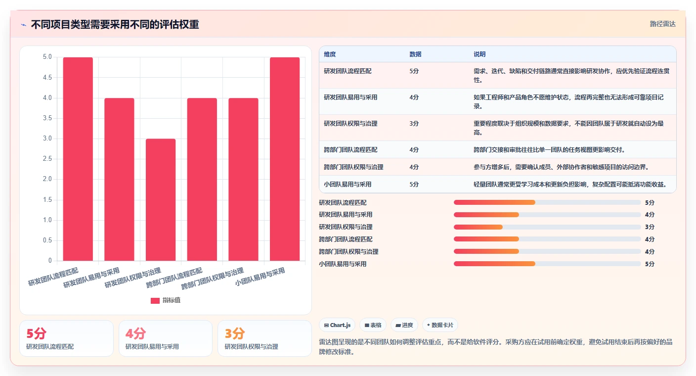 2026年远程项目管理软件选型指南:10款主流工具对比