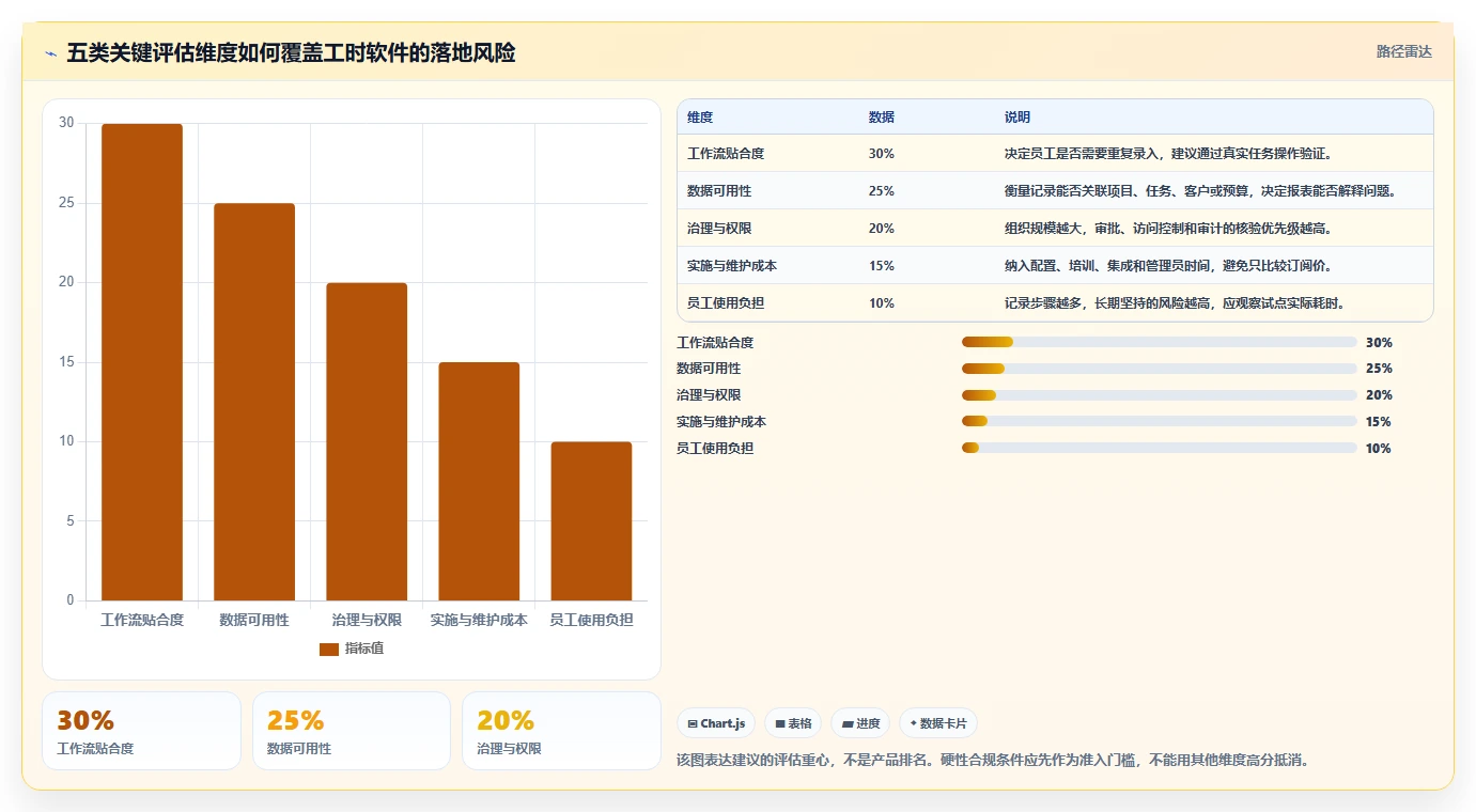 项目管理新趋势:2026年最受欢迎的5款项目工时软件的作用对比