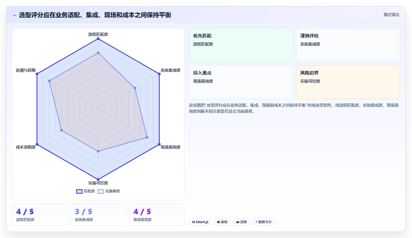 生产管理app选型指南:2026年企业必备的7大工具