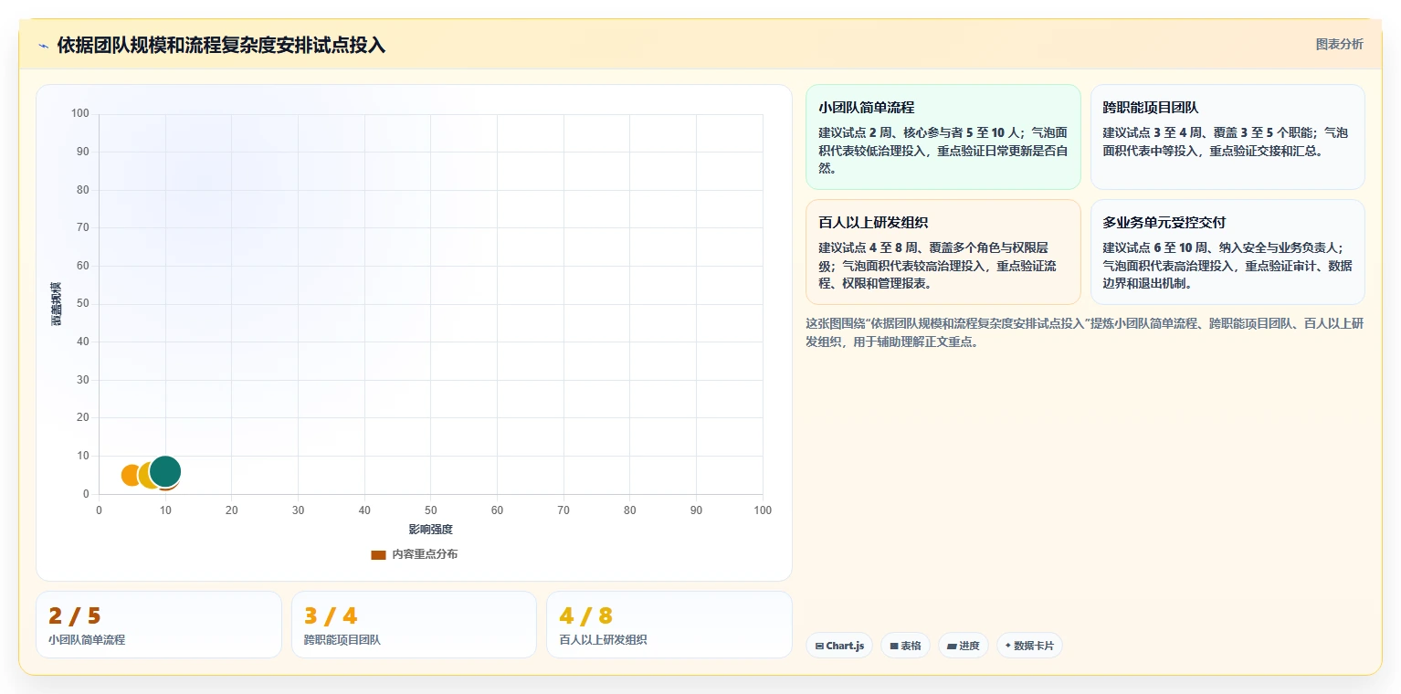 打造高效团队:2026年7款优秀任务管理系统软件选型指南