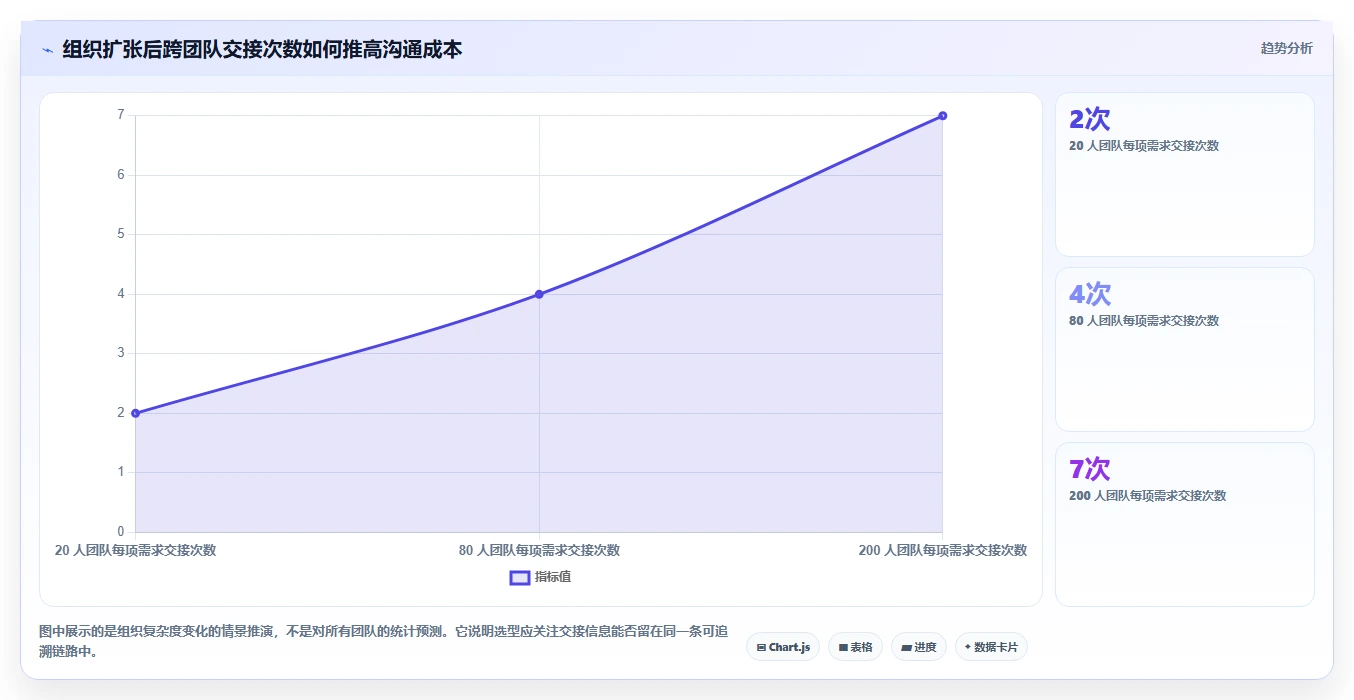 从初创到大厂：2026年如何选择最适合你的研发用什么软件？7款工具深度分析