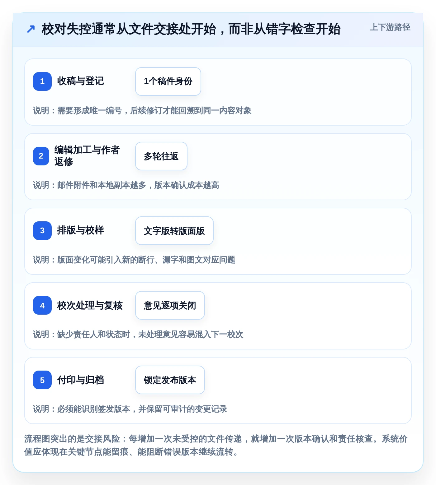2026年出版界新宠：6款高效出版社校对管理系统全面对比