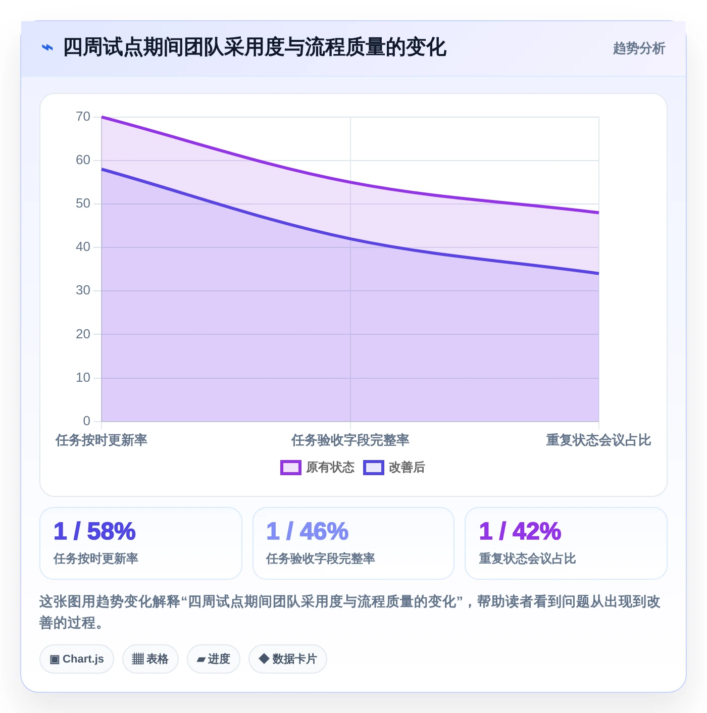 远程办公新时代：2026年最受欢迎的8大在线管理工具盘点