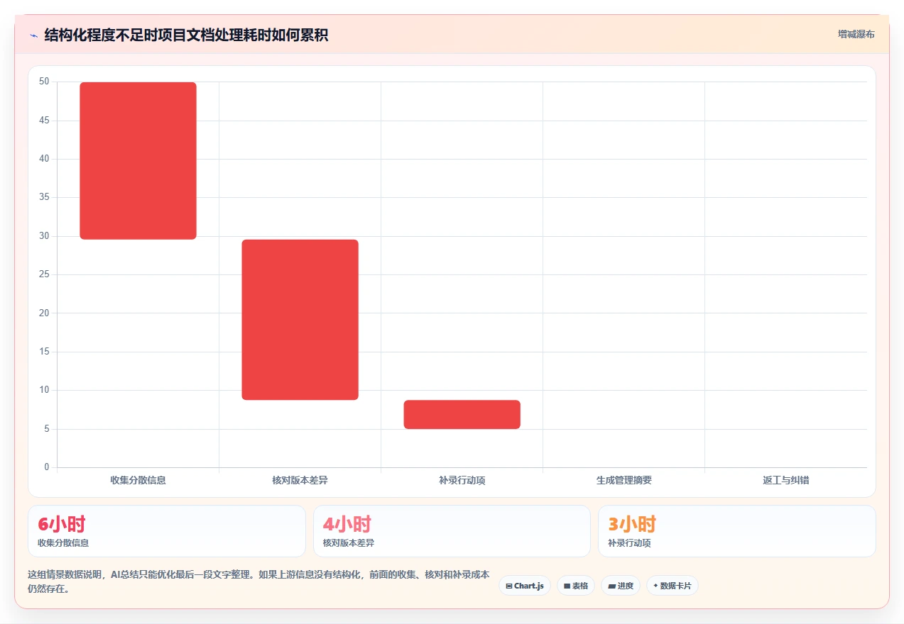 项目管理新趋势:2026年6大管理文档工具深度分析