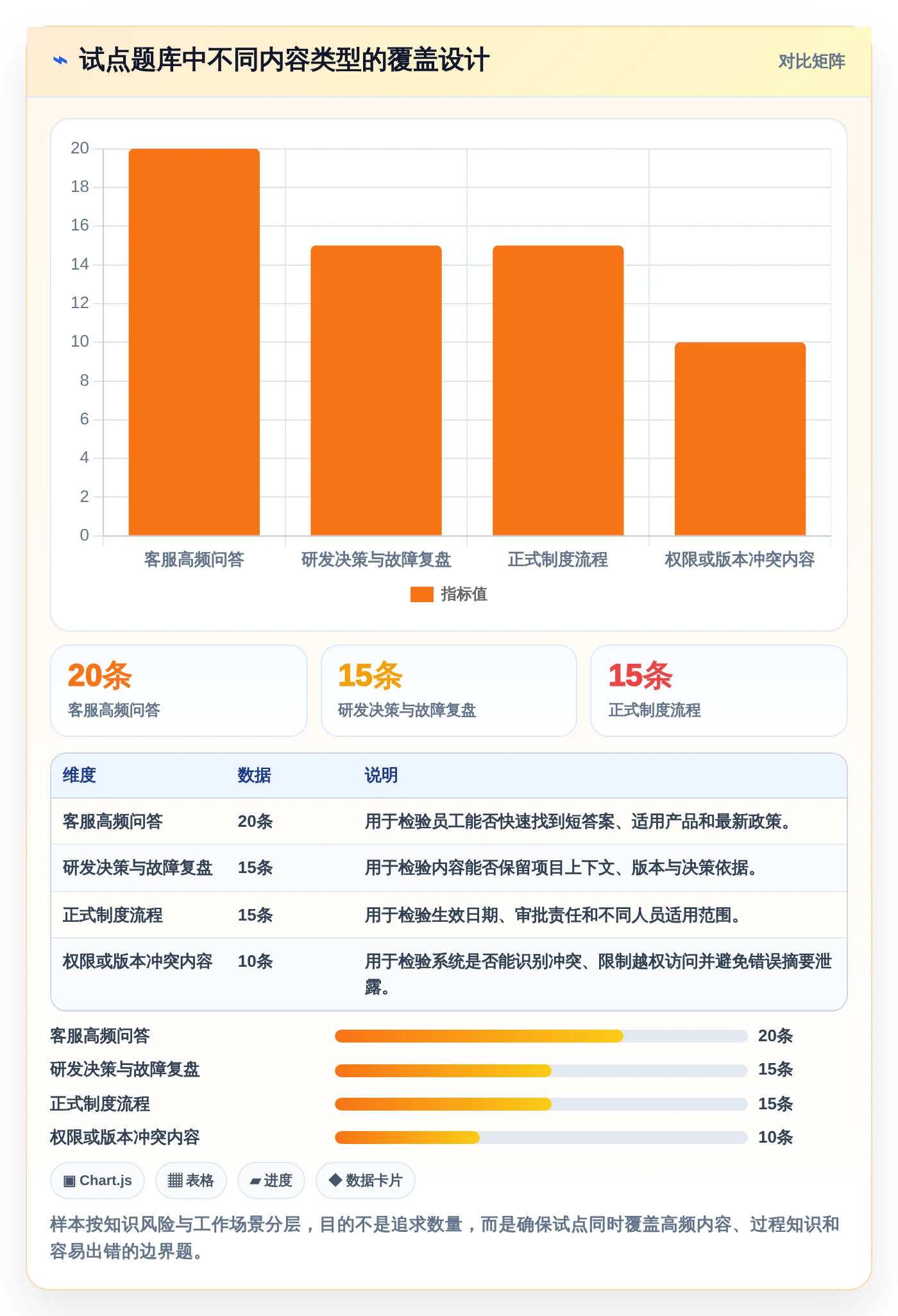 数字化转型必备:2026年最具价值的5大企业知识库管理平台盘点