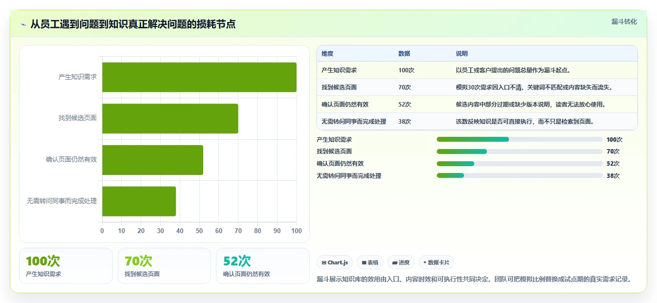 提升团队协作效率:2026年5款优秀知识库博客站系统推荐