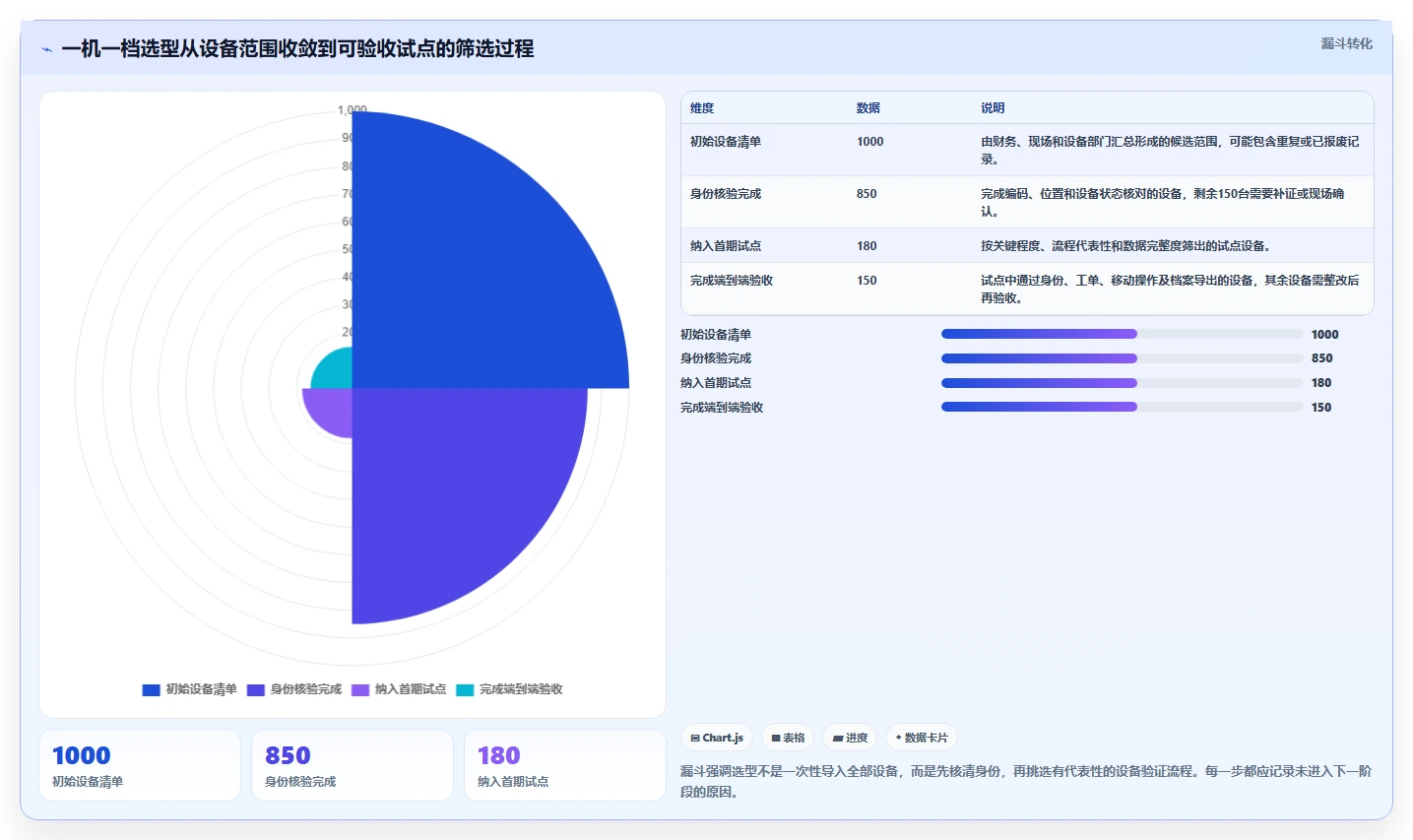 如何选择适合你的一机一档管理系统？2026年最新选型指南