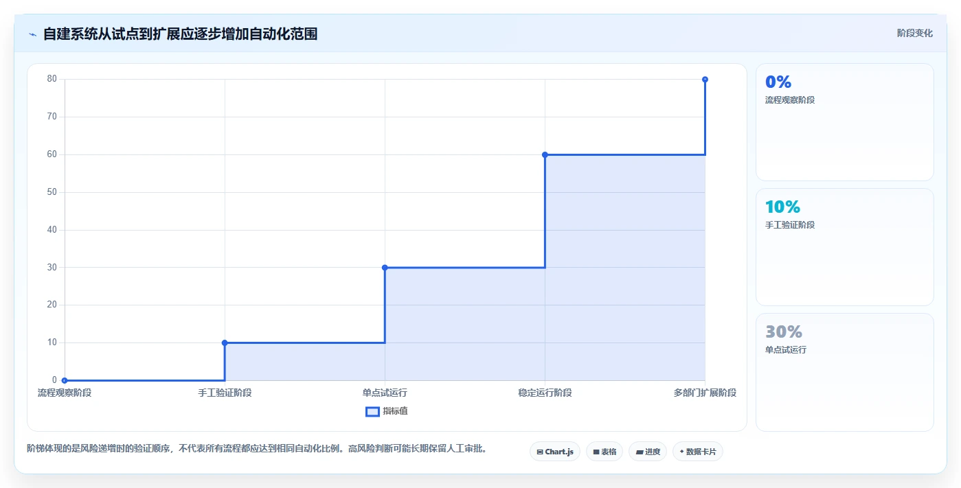 效率提升必备:2026年值得关注的5大自创系统工具推荐