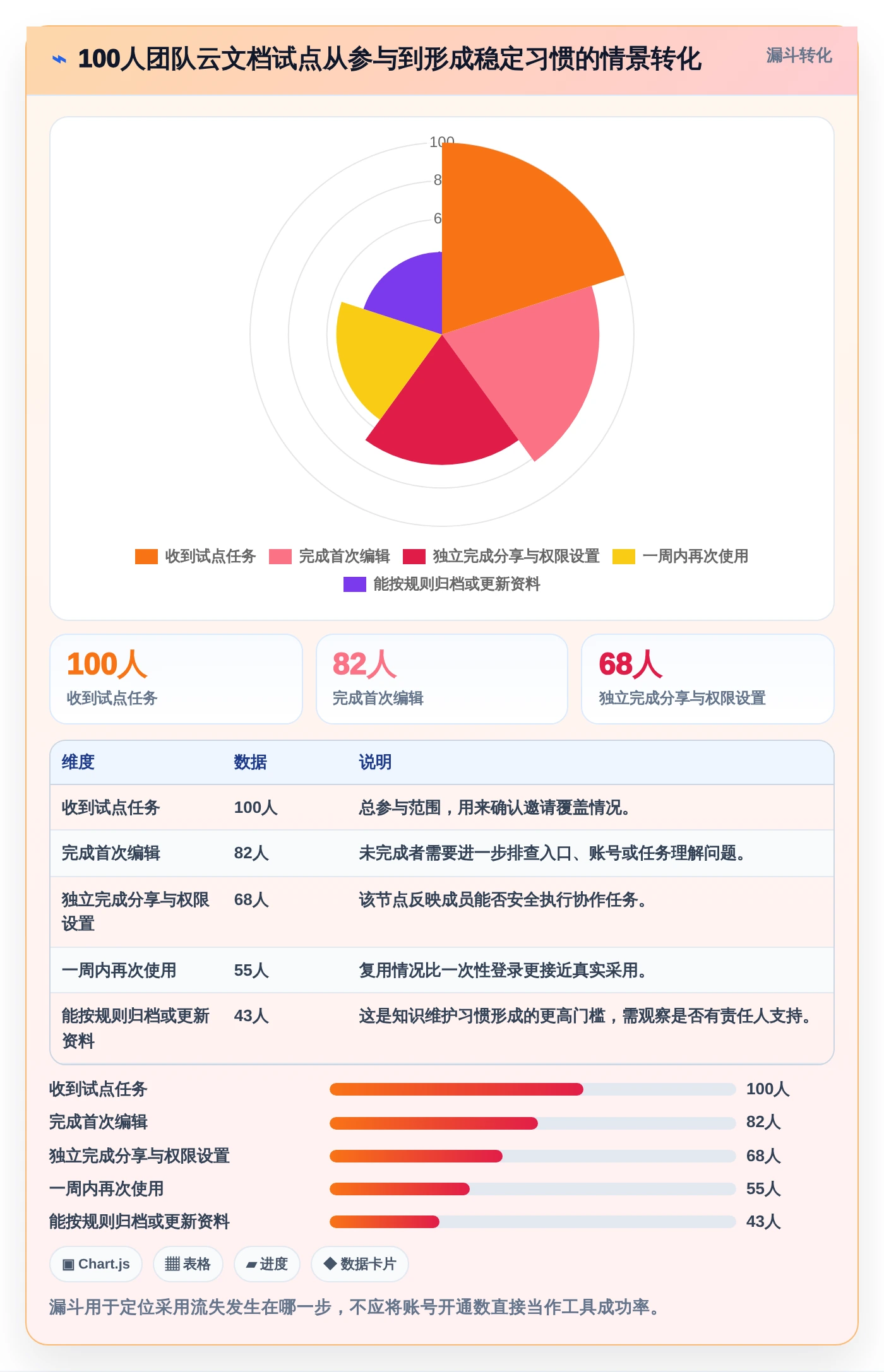 2026年效率之选:7款最受欢迎的在线云文档都有哪些全面对比