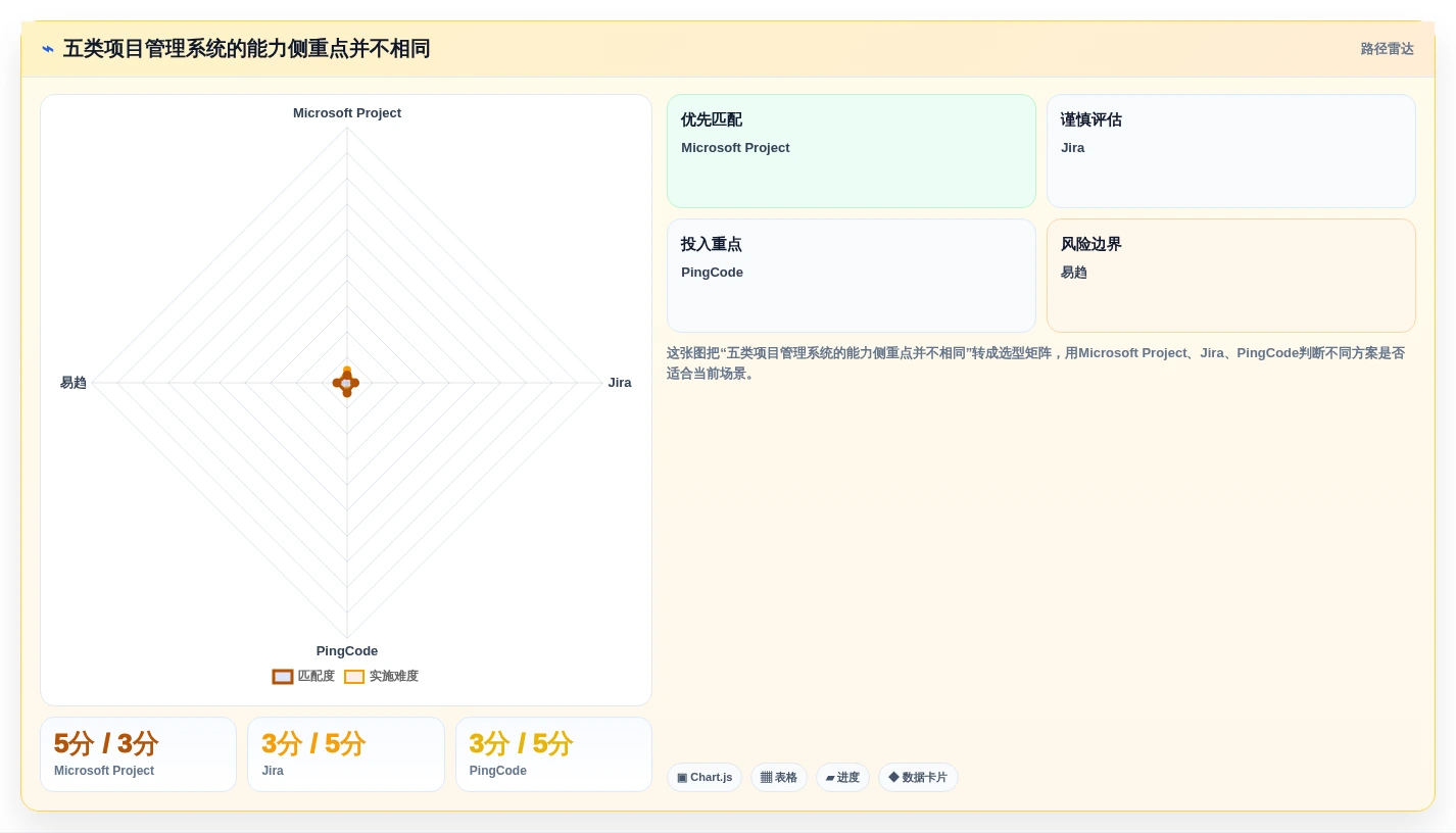 2026年集团企业项目管理软件选型指南：5款主流系统深度对比