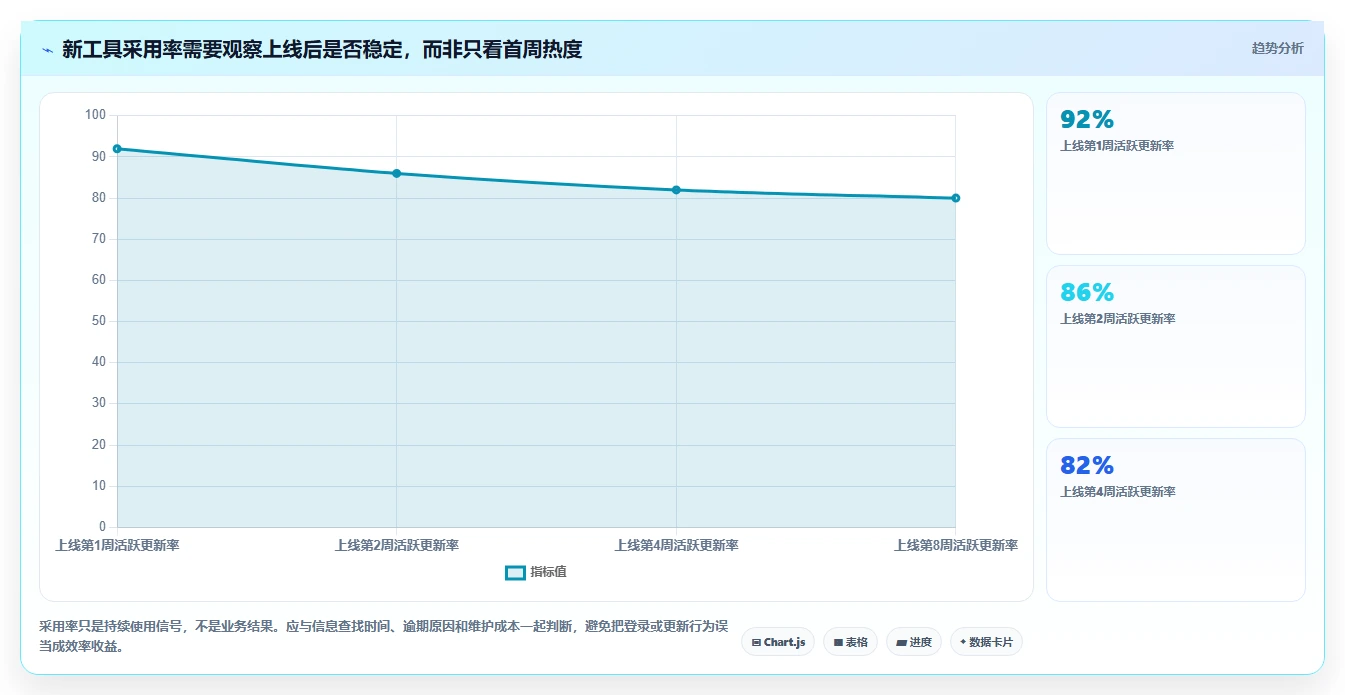突破效率瓶颈:2026年7款领先任务中枢管理工具全面测评