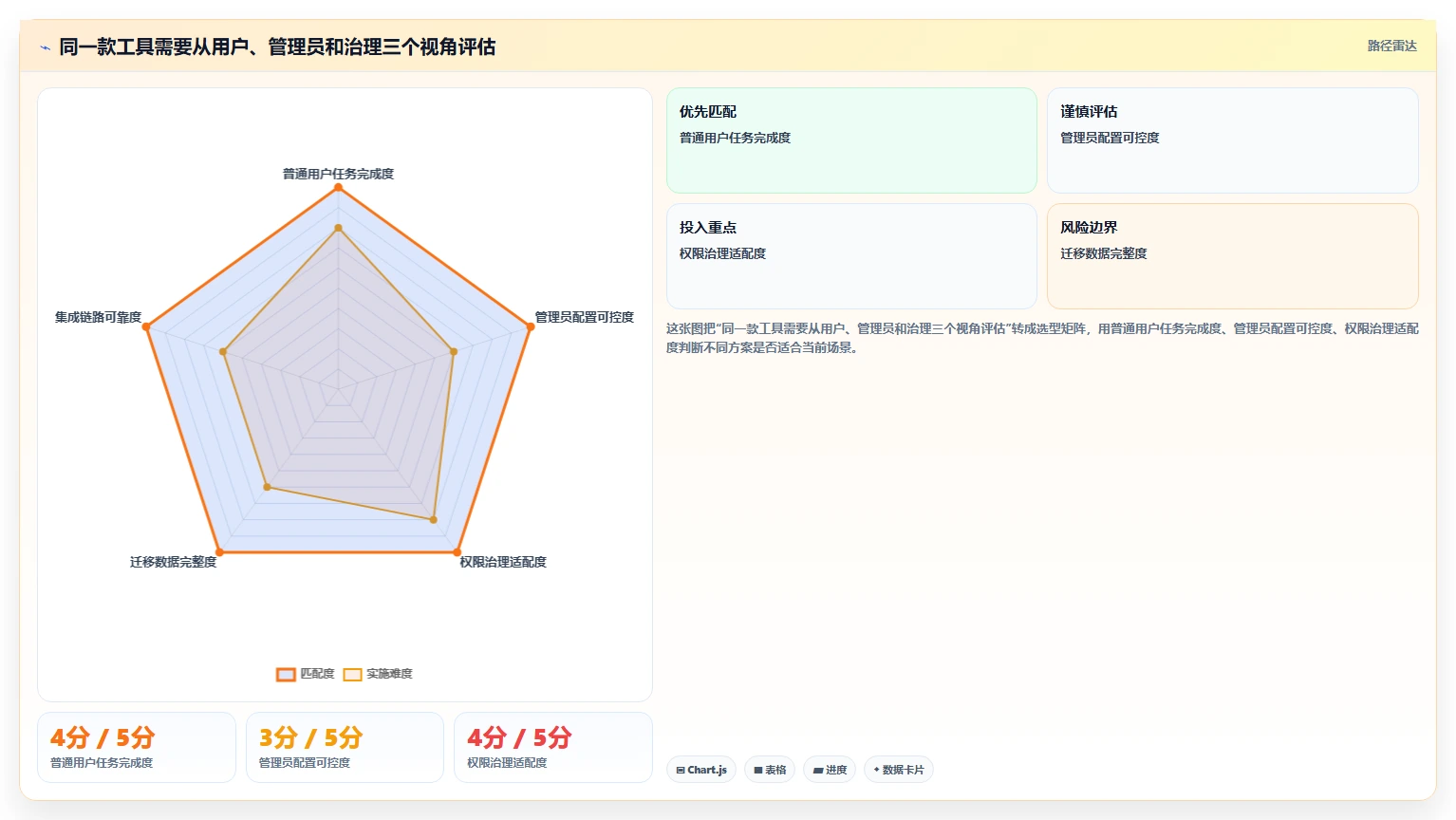 研发团队效率提升指南:8大Jira替换工具对比与选型