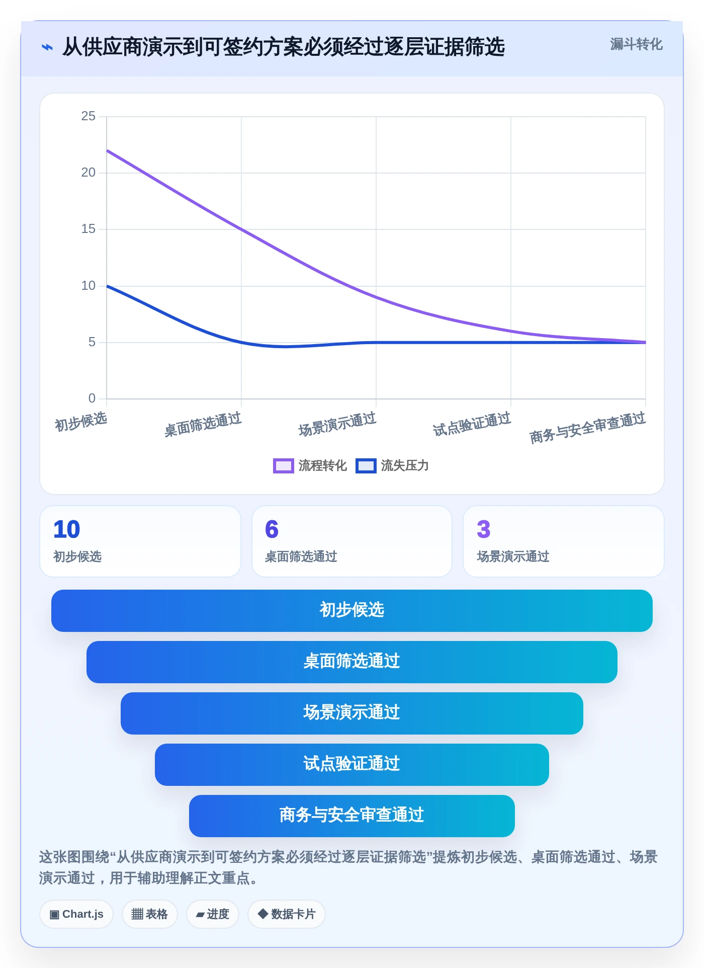2026年效率之选:6款宏达公文管理系统工具深度对比