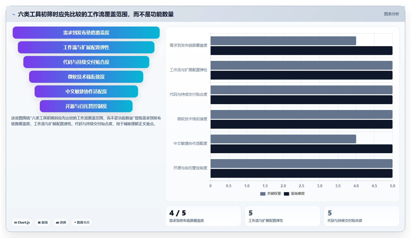 2026年研发项目软件选型指南：6大工具深度对比