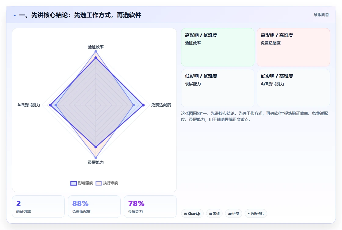 2026年效率之选：6款顶级周计划表管理软件全面对比
