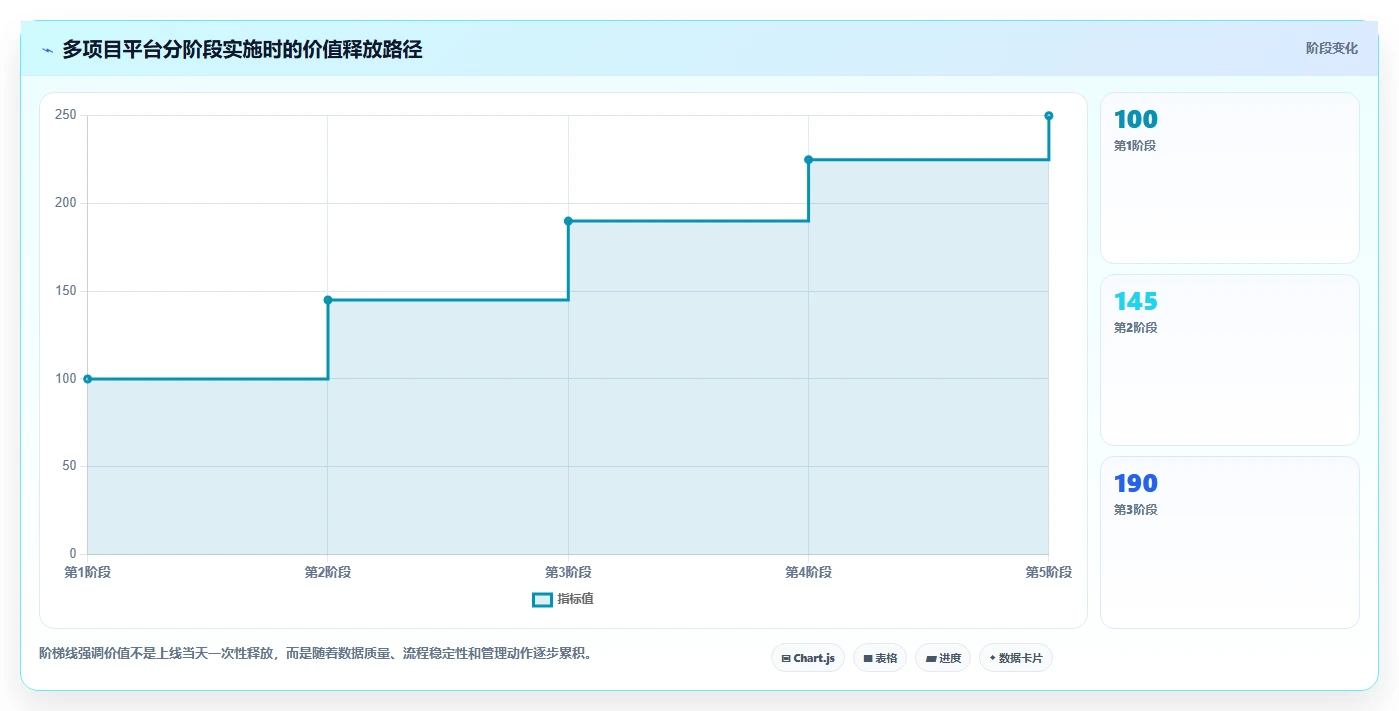 项目经理必看:2026年度8款顶级多项目管理平台全面评测