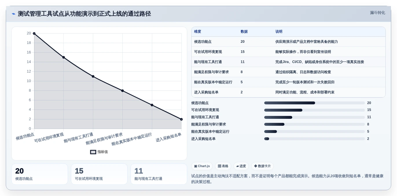测试工程师的得力助手:2026年6大热门测试用例编辑工具盘点