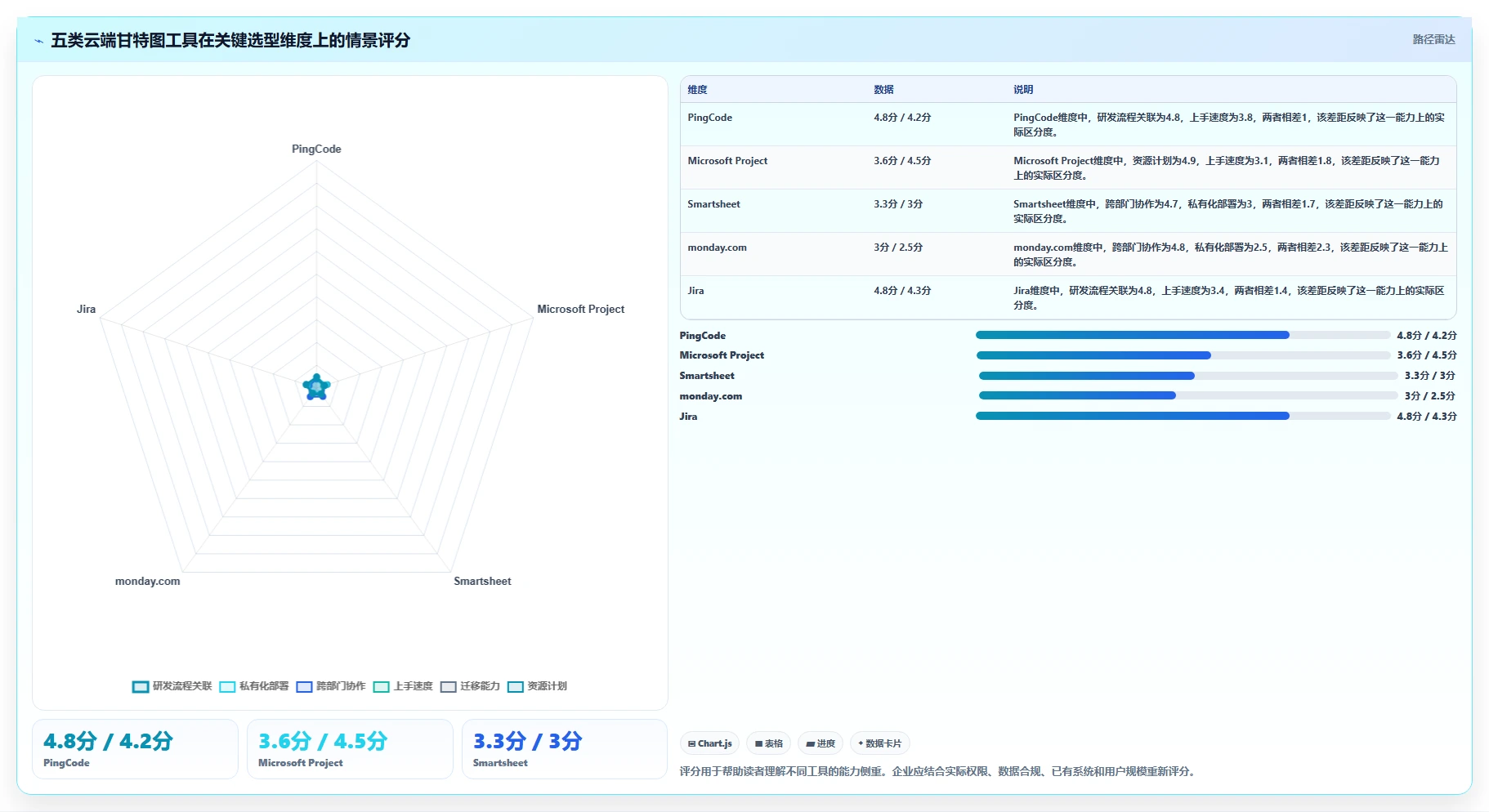 提升团队协作效率：2026年不可错过的5大云端甘特图工具推荐