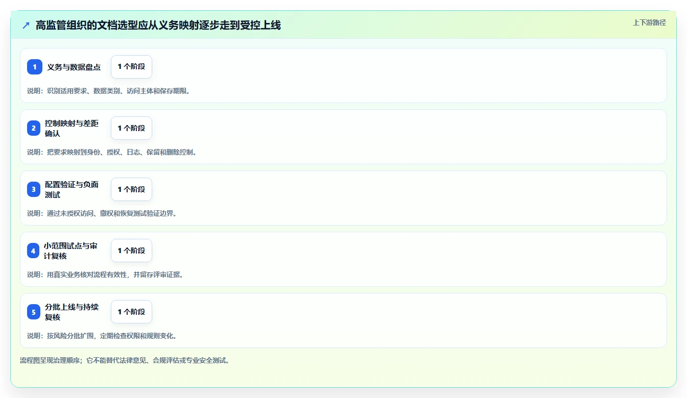 如何挑选最佳文档分享工具？2026年企业协作必备指南