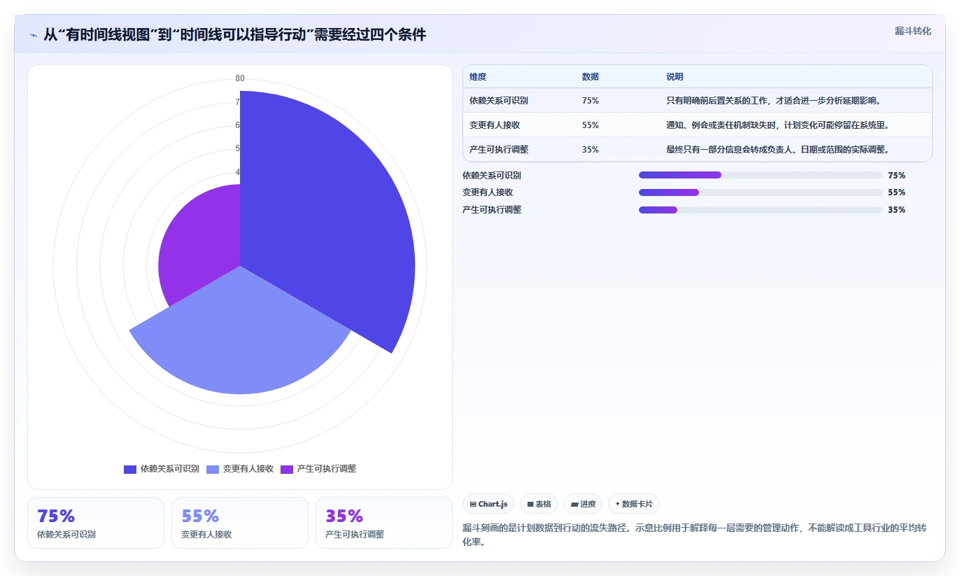 2026年效率之选:6大工作时间线软件工具深度对比