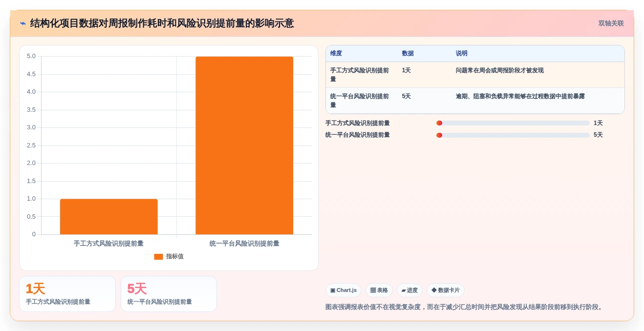 2026年多场景适配的项目管理软件哪个更高效？深度测评与选型指南