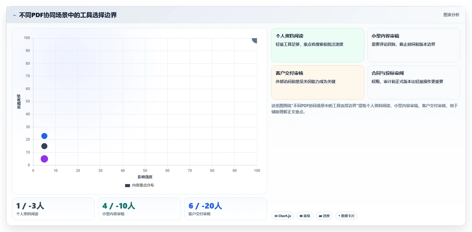 2026年最佳协同PDF在线标注工具大盘点:6款效率神器全面对比