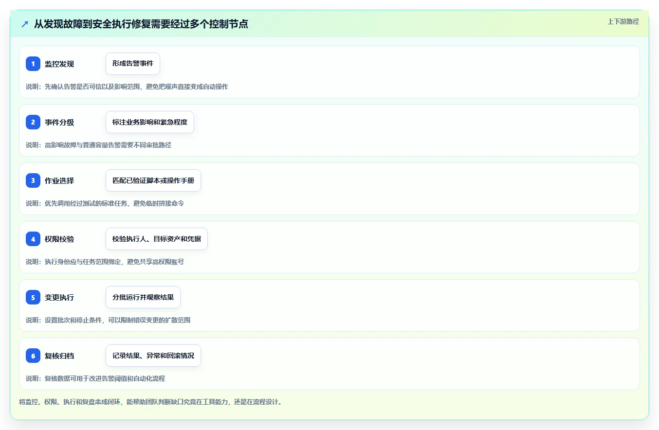 提升运维效率：2026年最受欢迎的5款opsadmin运维管理系统盘点