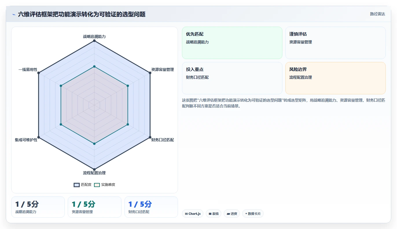 企业研发管理革新:2026年7款顶级项目组合管理系统推荐及应用分析