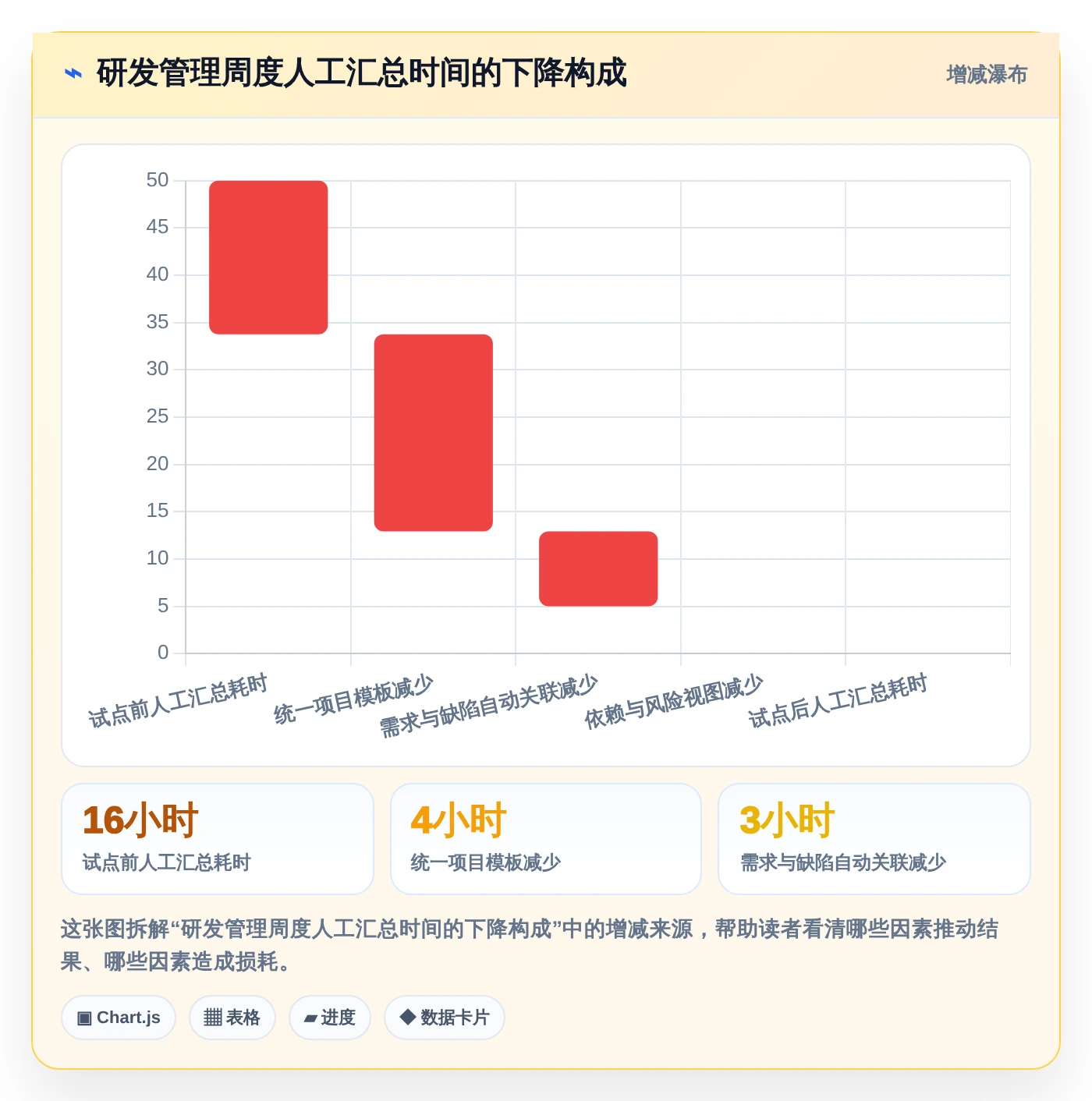 2026年软件公司项目管理软件大盘点：8款提升研发效率的顶级工具