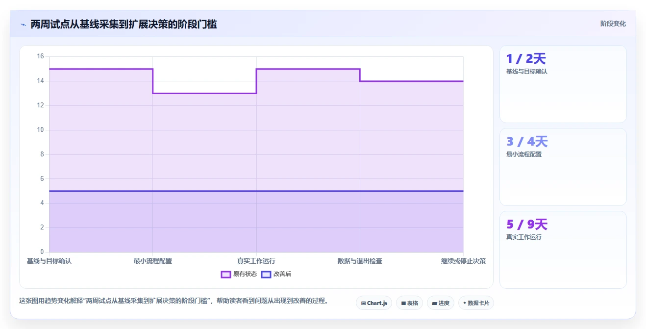 打造高效团队:2026年软件产品经理常用的工具top5推荐