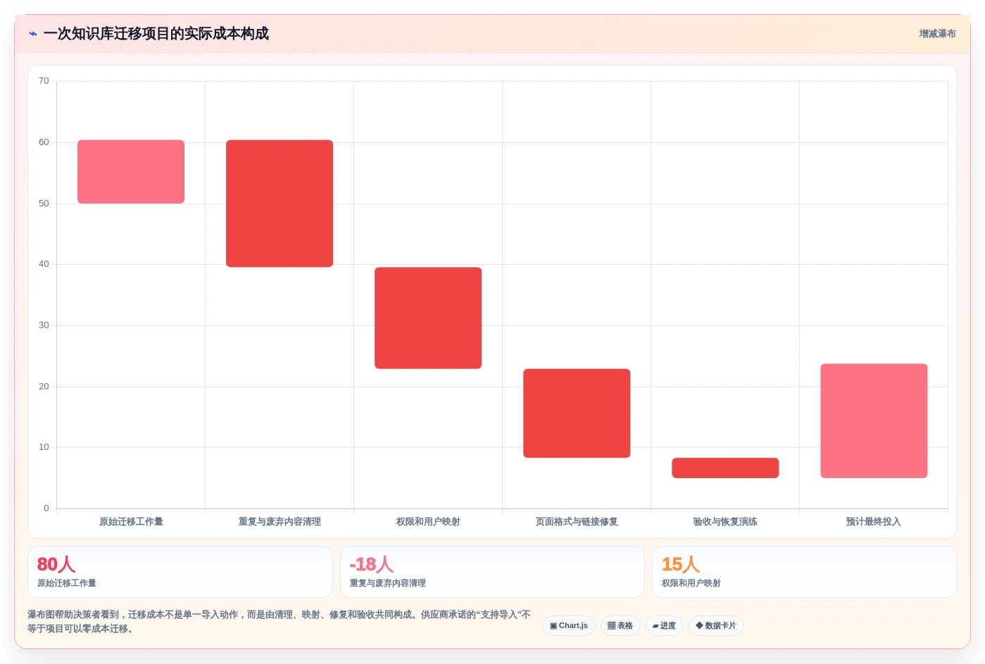 从入门到精通:2026年wiki文档软件选型攻略及7款热门工具盘点