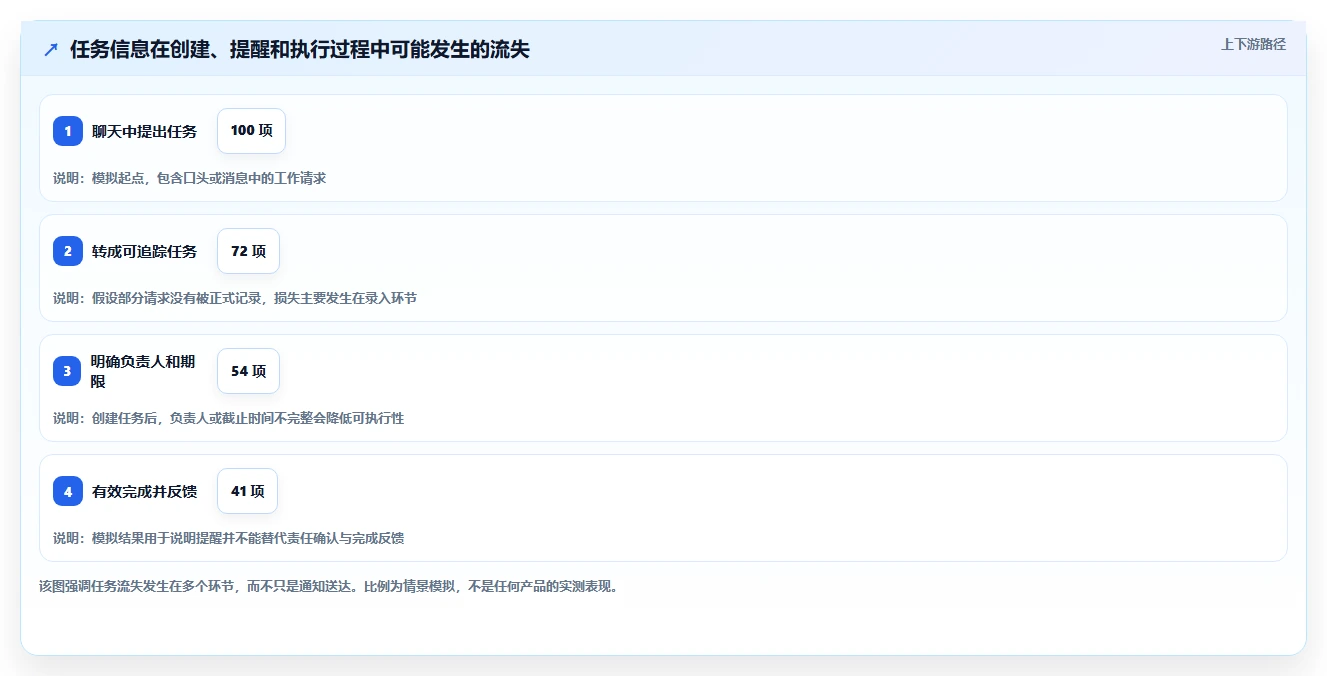 2026年效率之选：6款顶级工作任务提醒工具全面对比