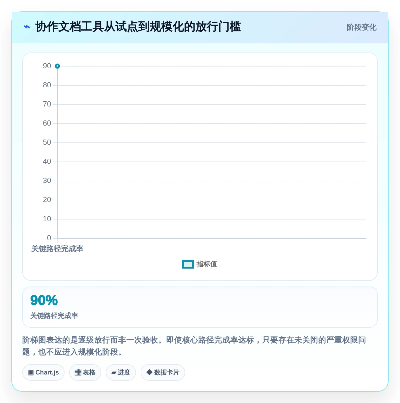 远程团队必备:2026年度8款顶级实施协作文档工具推荐