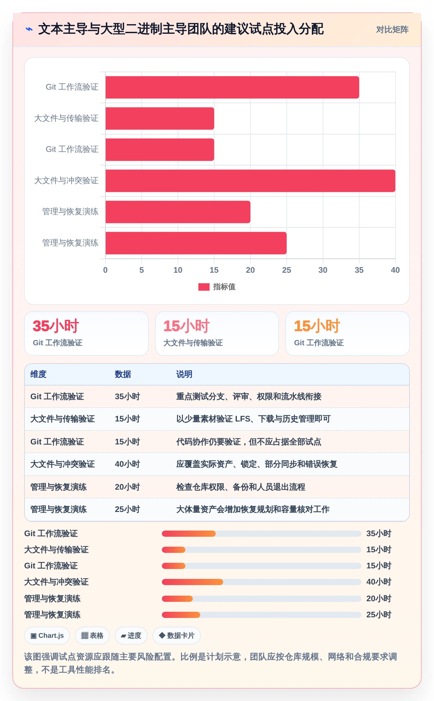 项目协作新选择:2026年热门类似git的文件管理工具Top5盘点