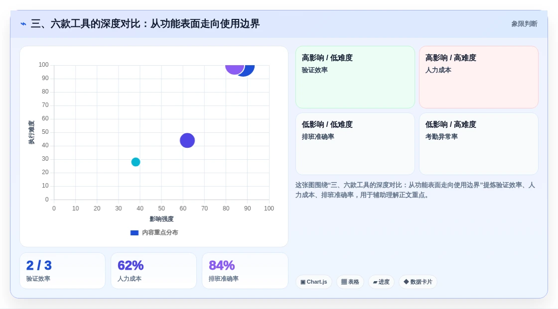 三、六款工具的深度对比:从功能表面走向使用边界