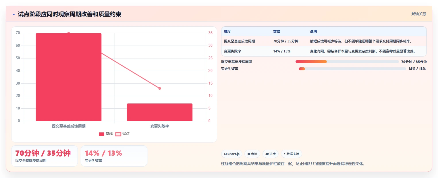 提升研发效率的秘密武器:2026年最值得投资的5大研发提效工具