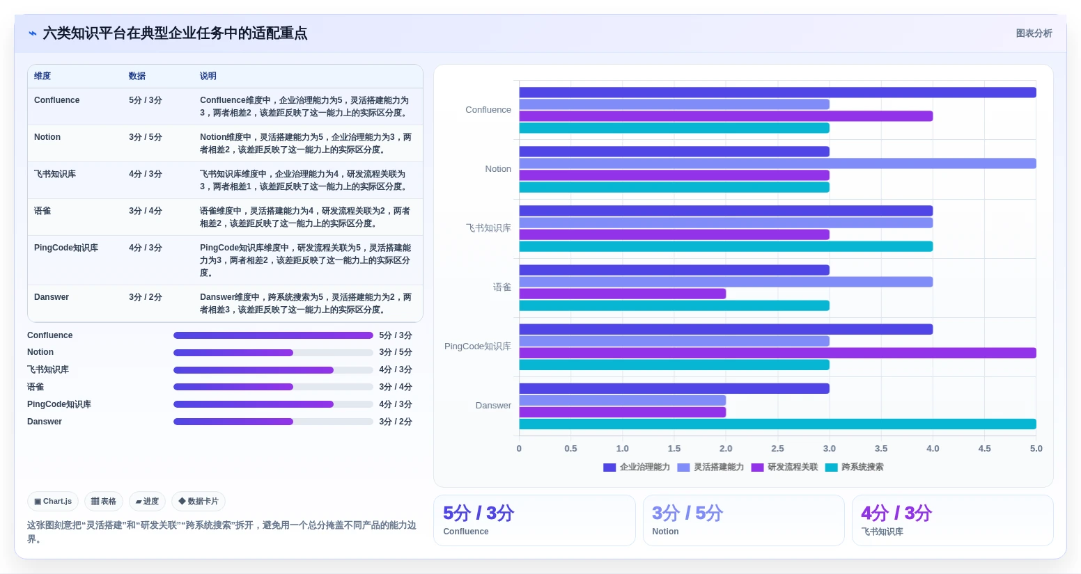 2026年效率之选：6大confluence知识平台工具深度对比
