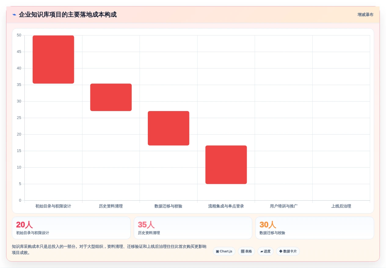 提升团队协作效率:7款热门知识库管理系统简称工具盘点