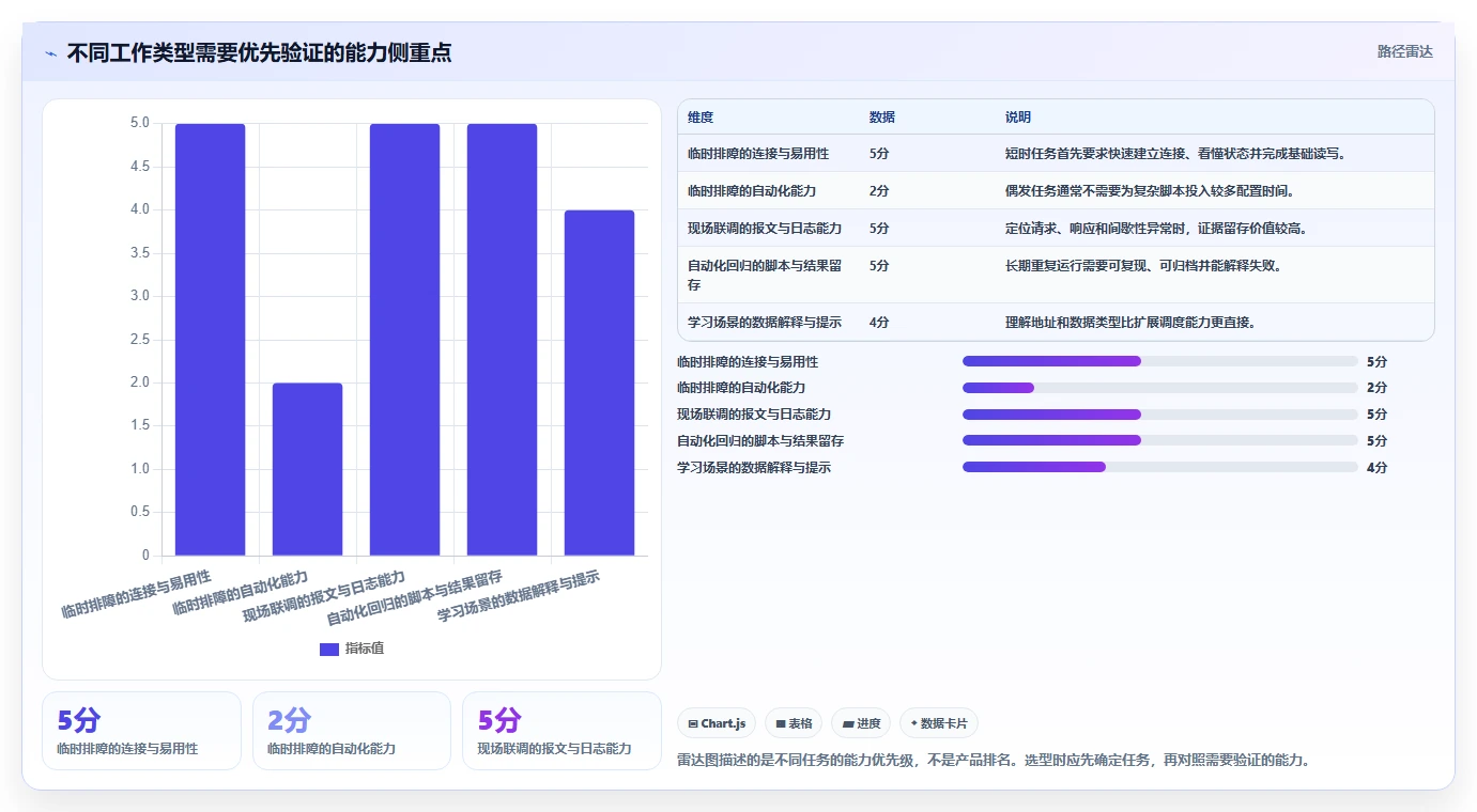 选择困难症患者福音:2026年Modbus测试软件选型指南