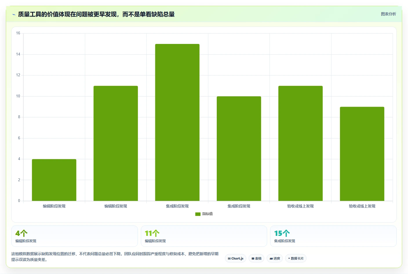 前端工程师必看:2026年最值得投资的8大前端工具全面分析