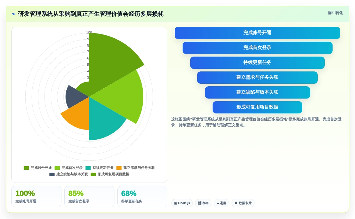 选对工具事半功倍:2026年度7大云平台产品研发管理系统推荐