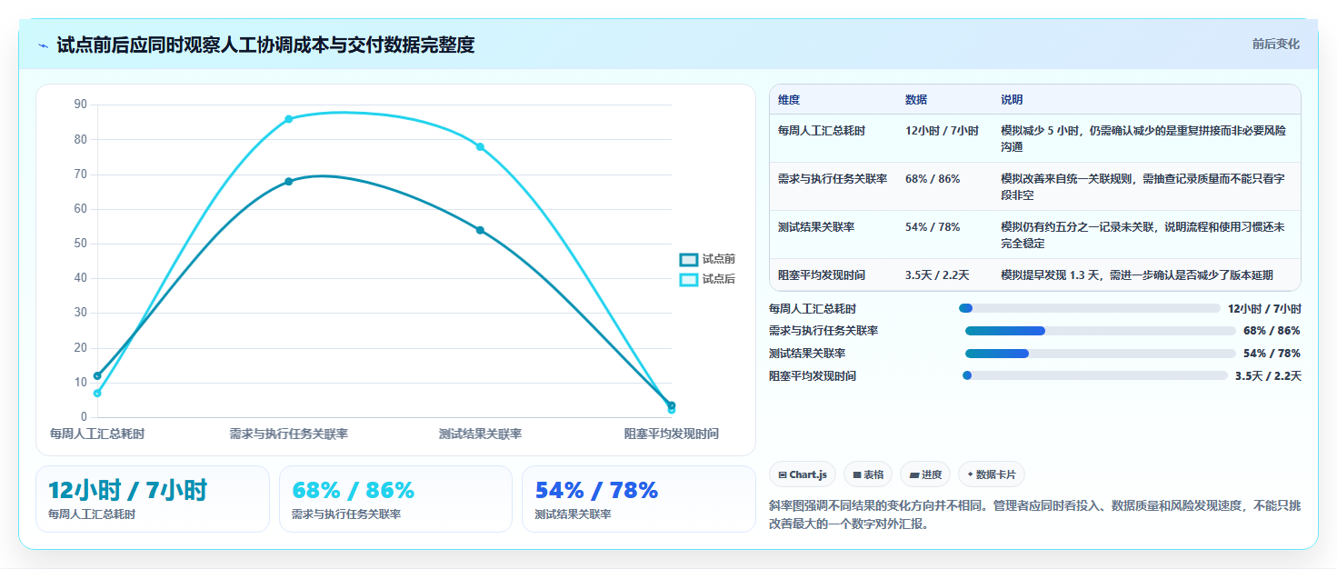 提升研发效率!8款热门项目全过程可视化管理软件深度评测