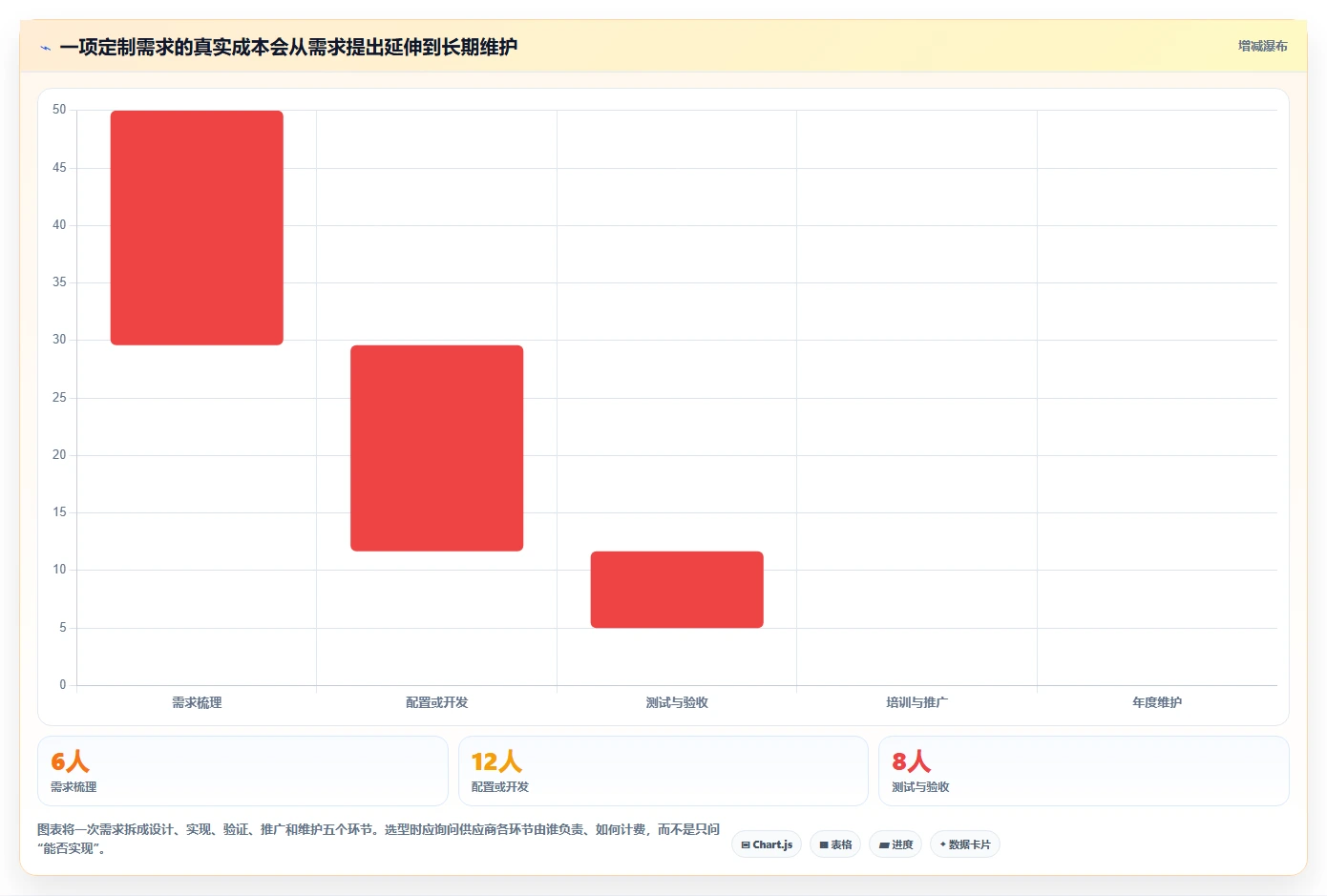 支持个性化定制的研发管理软件用哪款：2026深度测评帮你选型
