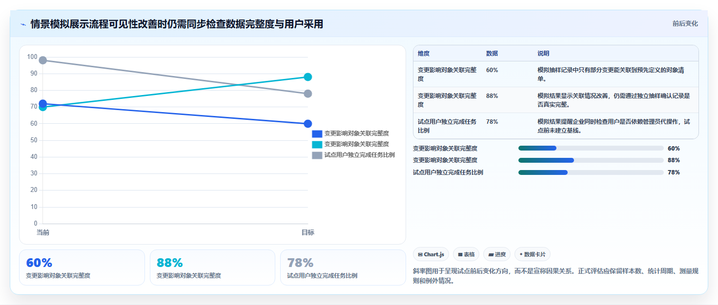 医疗健康行业研发管理系统推荐哪款靠谱?2026年选型与测评指南