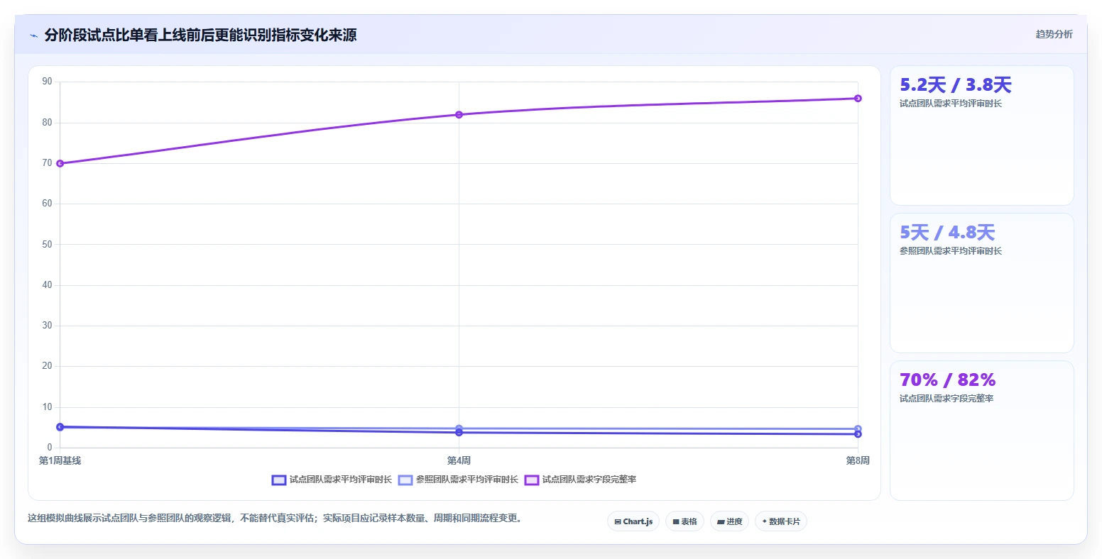 突破传统：2026年最具创新力的5款管理系统软件盘点