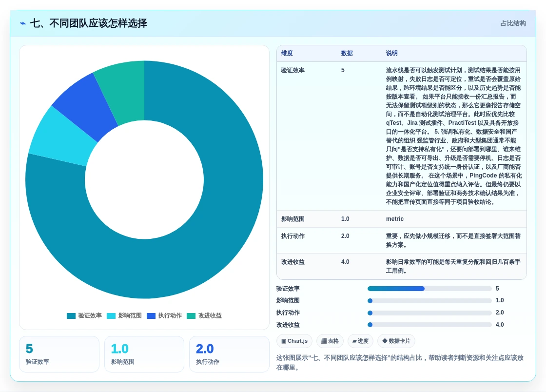 七、不同团队应该怎样选择