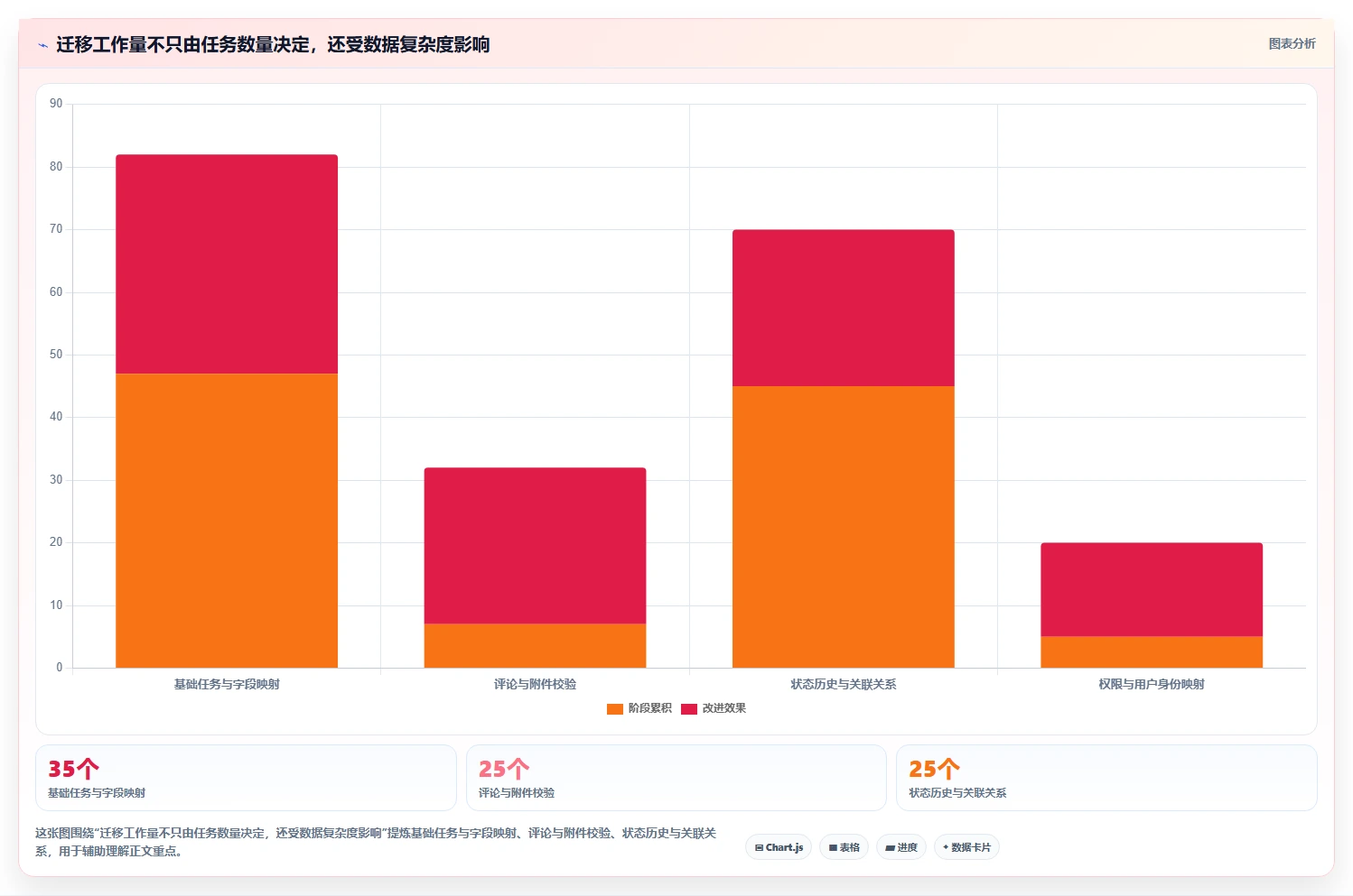 2026支持个性化定制的 Jira 替代软件排行榜有吗？附测评清单
