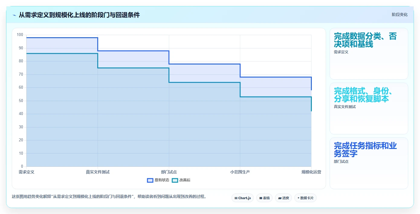 远程协作新趋势：2026年最值得投资的5大本地在线文档系统